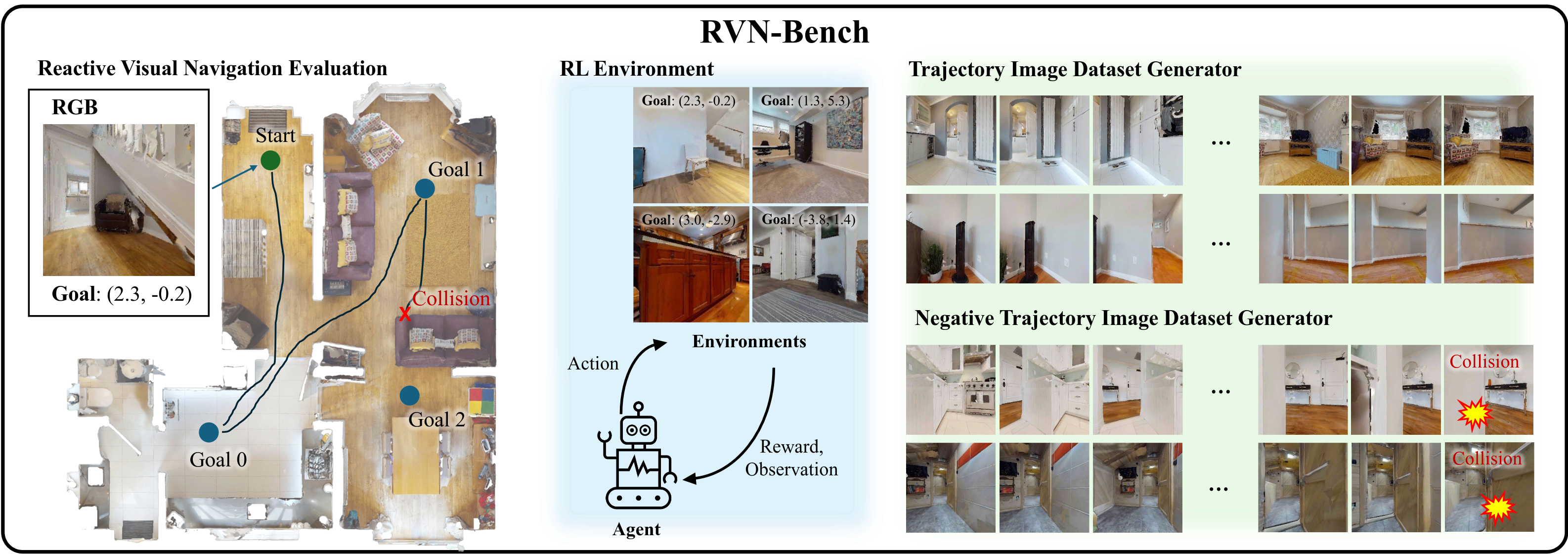 RVN-Bench overview figure